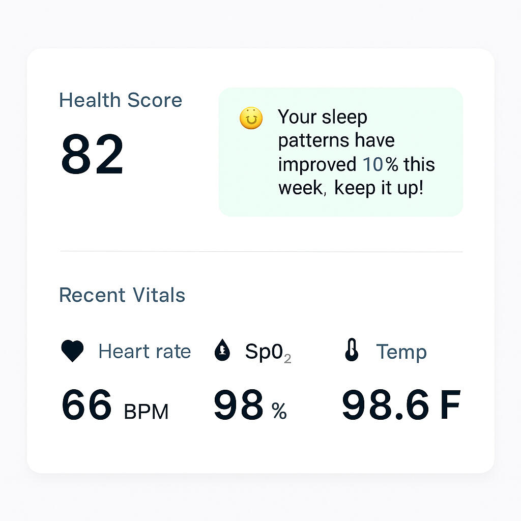 Health Dashboard
